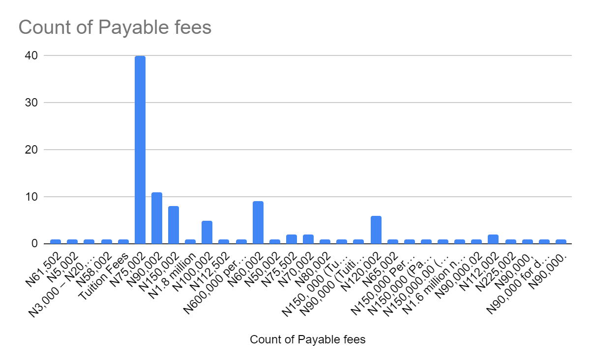 The Unilag Postgraduate School Fee in 2024/2025